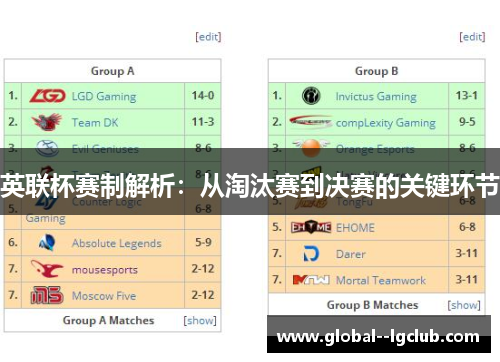 英联杯赛制解析：从淘汰赛到决赛的关键环节