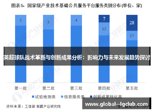 英超球队战术革新与创新成果分析：影响力与未来发展趋势探讨