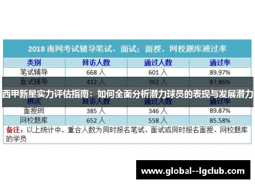 西甲新星实力评估指南：如何全面分析潜力球员的表现与发展潜力