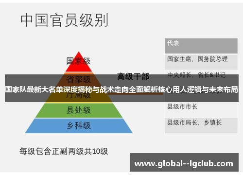 国家队最新大名单深度揭秘与战术走向全面解析核心用人逻辑与未来布局