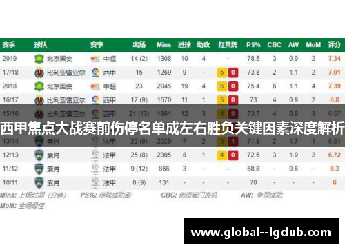 西甲焦点大战赛前伤停名单成左右胜负关键因素深度解析