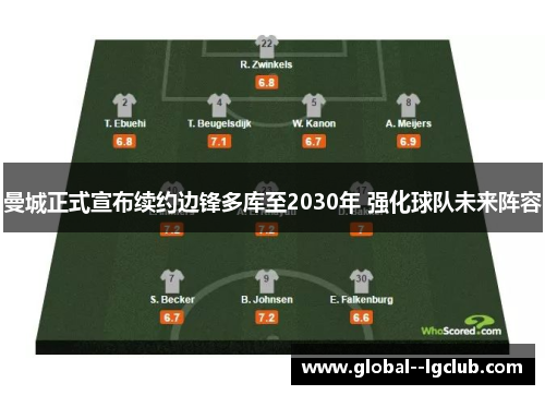 曼城正式宣布续约边锋多库至2030年 强化球队未来阵容