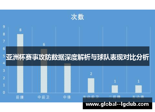 亚洲杯赛事攻防数据深度解析与球队表现对比分析