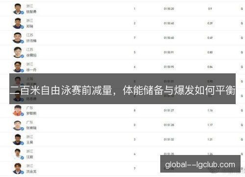 二百米自由泳赛前减量,体能储备与爆发如何平衡 二百米自由泳赛前减量,体能储备与爆发如何平衡